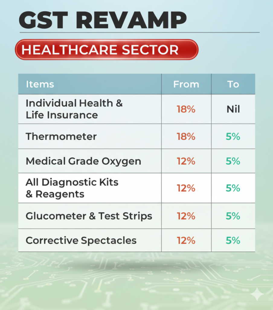 A Big Step Towards Affordable Healthcare – Thank You, Government of India